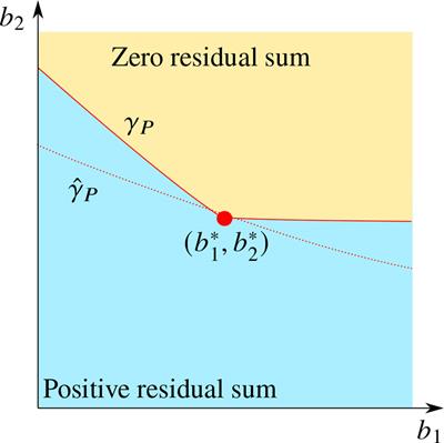 Impulsive time series modeling with application to luteinizing hormone data